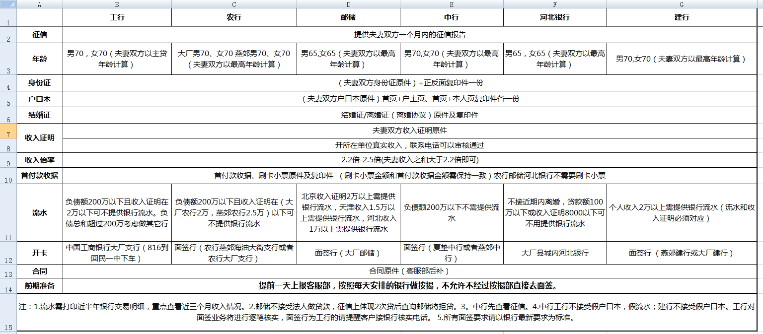早安北京银行贷款通知 早安北京银行贷款通知